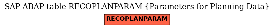 E-R Diagram for table RECOPLANPARAM (Parameters for Planning Data)