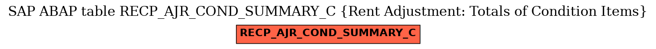 E-R Diagram for table RECP_AJR_COND_SUMMARY_C (Rent Adjustment: Totals of Condition Items)