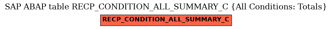 E-R Diagram for table RECP_CONDITION_ALL_SUMMARY_C (All Conditions: Totals)