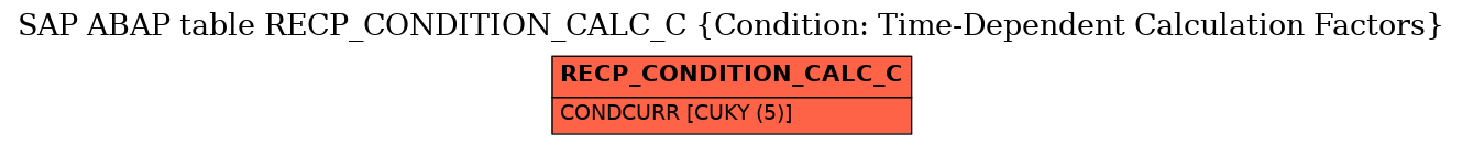 E-R Diagram for table RECP_CONDITION_CALC_C (Condition: Time-Dependent Calculation Factors)