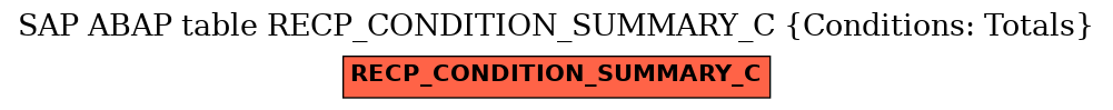 E-R Diagram for table RECP_CONDITION_SUMMARY_C (Conditions: Totals)