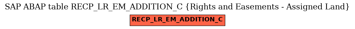 E-R Diagram for table RECP_LR_EM_ADDITION_C (Rights and Easements - Assigned Land)