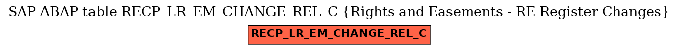 E-R Diagram for table RECP_LR_EM_CHANGE_REL_C (Rights and Easements - RE Register Changes)