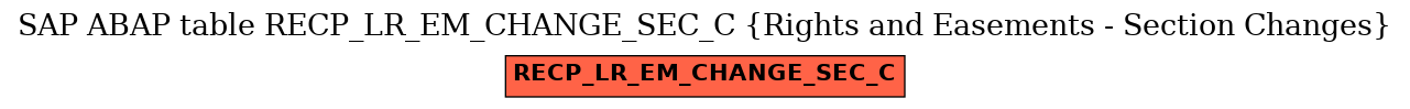 E-R Diagram for table RECP_LR_EM_CHANGE_SEC_C (Rights and Easements - Section Changes)
