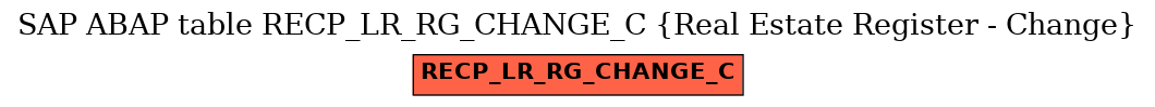 E-R Diagram for table RECP_LR_RG_CHANGE_C (Real Estate Register - Change)