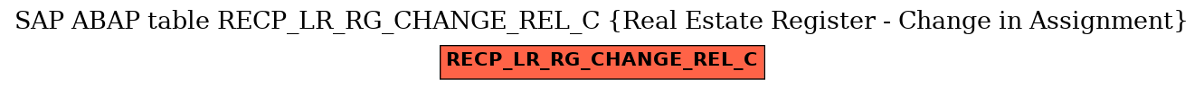 E-R Diagram for table RECP_LR_RG_CHANGE_REL_C (Real Estate Register - Change in Assignment)