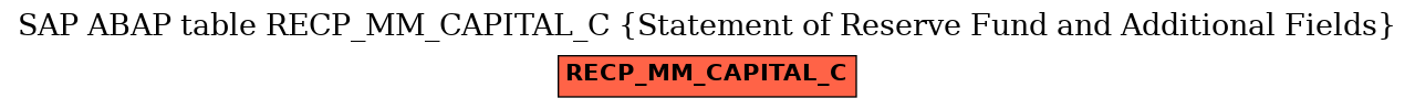 E-R Diagram for table RECP_MM_CAPITAL_C (Statement of Reserve Fund and Additional Fields)