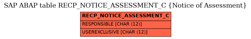 E-R Diagram for table RECP_NOTICE_ASSESSMENT_C (Notice of Assessment)