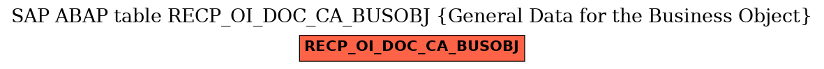 E-R Diagram for table RECP_OI_DOC_CA_BUSOBJ (General Data for the Business Object)