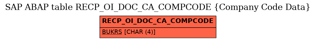 E-R Diagram for table RECP_OI_DOC_CA_COMPCODE (Company Code Data)