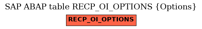 E-R Diagram for table RECP_OI_OPTIONS (Options)