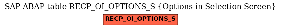 E-R Diagram for table RECP_OI_OPTIONS_S (Options in Selection Screen)