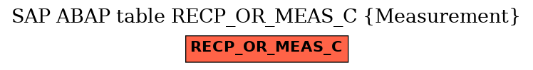 E-R Diagram for table RECP_OR_MEAS_C (Measurement)