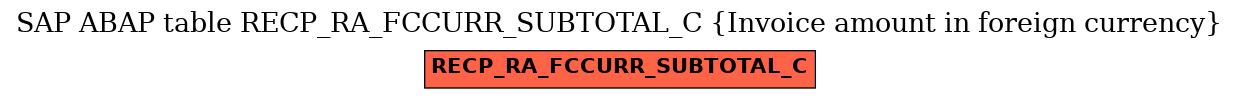 E-R Diagram for table RECP_RA_FCCURR_SUBTOTAL_C (Invoice amount in foreign currency)