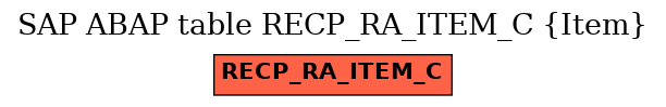 E-R Diagram for table RECP_RA_ITEM_C (Item)