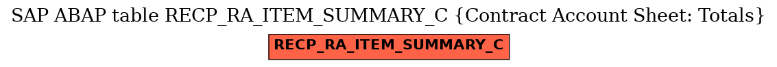 E-R Diagram for table RECP_RA_ITEM_SUMMARY_C (Contract Account Sheet: Totals)