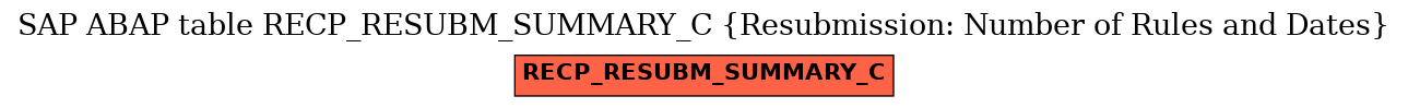 E-R Diagram for table RECP_RESUBM_SUMMARY_C (Resubmission: Number of Rules and Dates)