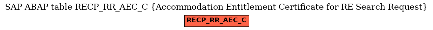 E-R Diagram for table RECP_RR_AEC_C (Accommodation Entitlement Certificate for RE Search Request)