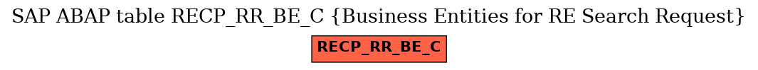 E-R Diagram for table RECP_RR_BE_C (Business Entities for RE Search Request)