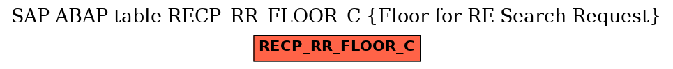 E-R Diagram for table RECP_RR_FLOOR_C (Floor for RE Search Request)