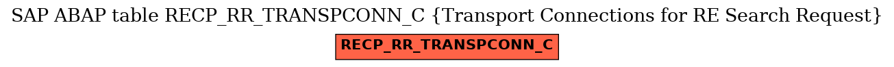 E-R Diagram for table RECP_RR_TRANSPCONN_C (Transport Connections for RE Search Request)