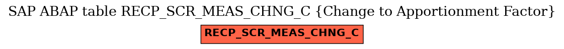 E-R Diagram for table RECP_SCR_MEAS_CHNG_C (Change to Apportionment Factor)