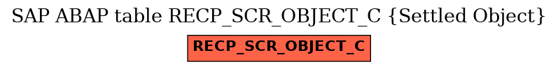 E-R Diagram for table RECP_SCR_OBJECT_C (Settled Object)