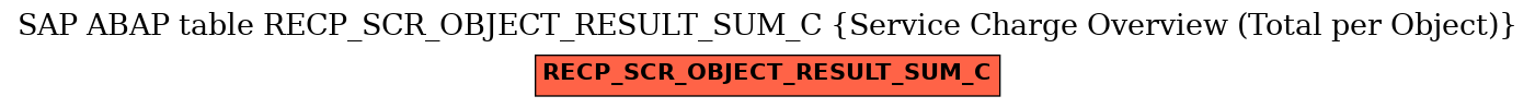 E-R Diagram for table RECP_SCR_OBJECT_RESULT_SUM_C (Service Charge Overview (Total per Object))