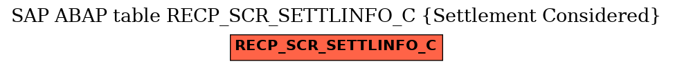 E-R Diagram for table RECP_SCR_SETTLINFO_C (Settlement Considered)