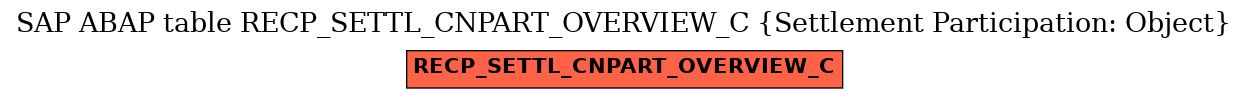 E-R Diagram for table RECP_SETTL_CNPART_OVERVIEW_C (Settlement Participation: Object)