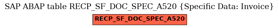 E-R Diagram for table RECP_SF_DOC_SPEC_A520 (Specific Data: Invoice)