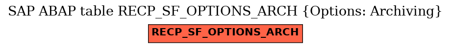 E-R Diagram for table RECP_SF_OPTIONS_ARCH (Options: Archiving)