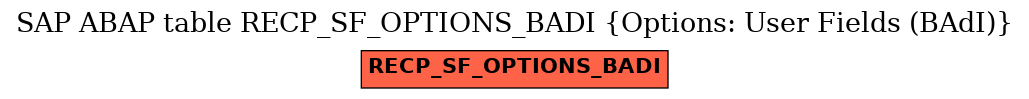 E-R Diagram for table RECP_SF_OPTIONS_BADI (Options: User Fields (BAdI))