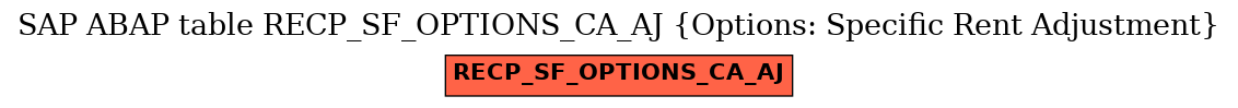 E-R Diagram for table RECP_SF_OPTIONS_CA_AJ (Options: Specific Rent Adjustment)