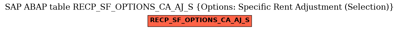 E-R Diagram for table RECP_SF_OPTIONS_CA_AJ_S (Options: Specific Rent Adjustment (Selection))