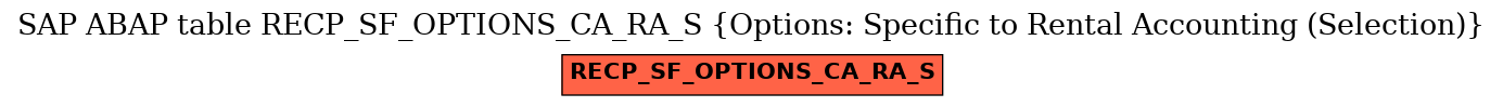 E-R Diagram for table RECP_SF_OPTIONS_CA_RA_S (Options: Specific to Rental Accounting (Selection))