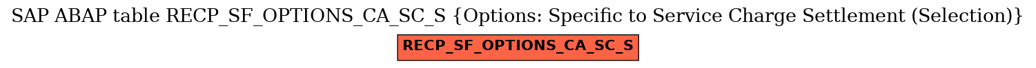 E-R Diagram for table RECP_SF_OPTIONS_CA_SC_S (Options: Specific to Service Charge Settlement (Selection))