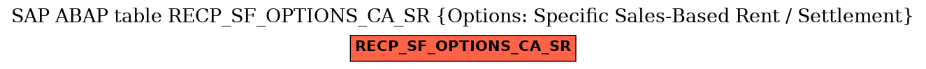 E-R Diagram for table RECP_SF_OPTIONS_CA_SR (Options: Specific Sales-Based Rent / Settlement)