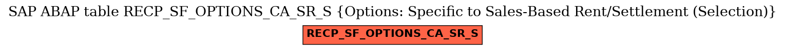 E-R Diagram for table RECP_SF_OPTIONS_CA_SR_S (Options: Specific to Sales-Based Rent/Settlement (Selection))