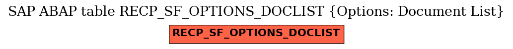 E-R Diagram for table RECP_SF_OPTIONS_DOCLIST (Options: Document List)