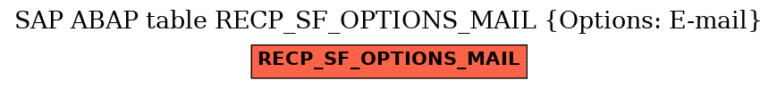 E-R Diagram for table RECP_SF_OPTIONS_MAIL (Options: E-mail)