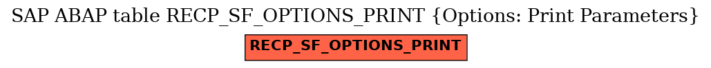 E-R Diagram for table RECP_SF_OPTIONS_PRINT (Options: Print Parameters)