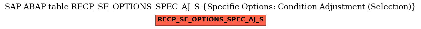 E-R Diagram for table RECP_SF_OPTIONS_SPEC_AJ_S (Specific Options: Condition Adjustment (Selection))