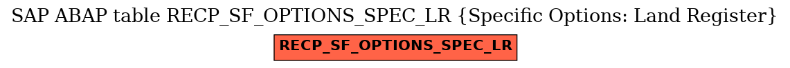 E-R Diagram for table RECP_SF_OPTIONS_SPEC_LR (Specific Options: Land Register)