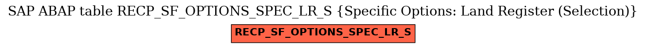 E-R Diagram for table RECP_SF_OPTIONS_SPEC_LR_S (Specific Options: Land Register (Selection))