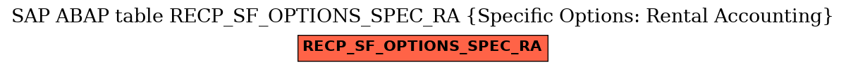 E-R Diagram for table RECP_SF_OPTIONS_SPEC_RA (Specific Options: Rental Accounting)