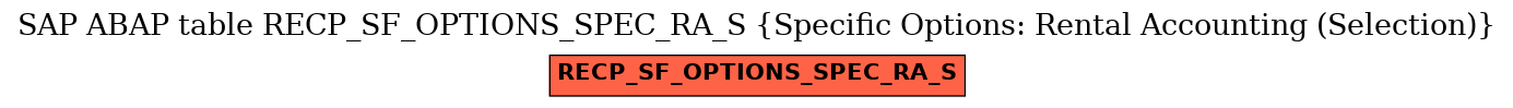 E-R Diagram for table RECP_SF_OPTIONS_SPEC_RA_S (Specific Options: Rental Accounting (Selection))