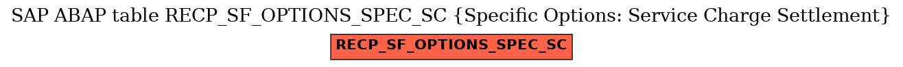 E-R Diagram for table RECP_SF_OPTIONS_SPEC_SC (Specific Options: Service Charge Settlement)