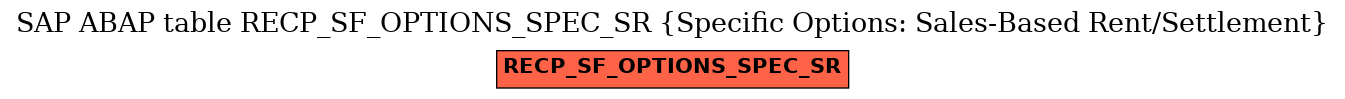 E-R Diagram for table RECP_SF_OPTIONS_SPEC_SR (Specific Options: Sales-Based Rent/Settlement)
