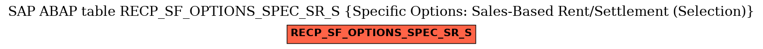 E-R Diagram for table RECP_SF_OPTIONS_SPEC_SR_S (Specific Options: Sales-Based Rent/Settlement (Selection))